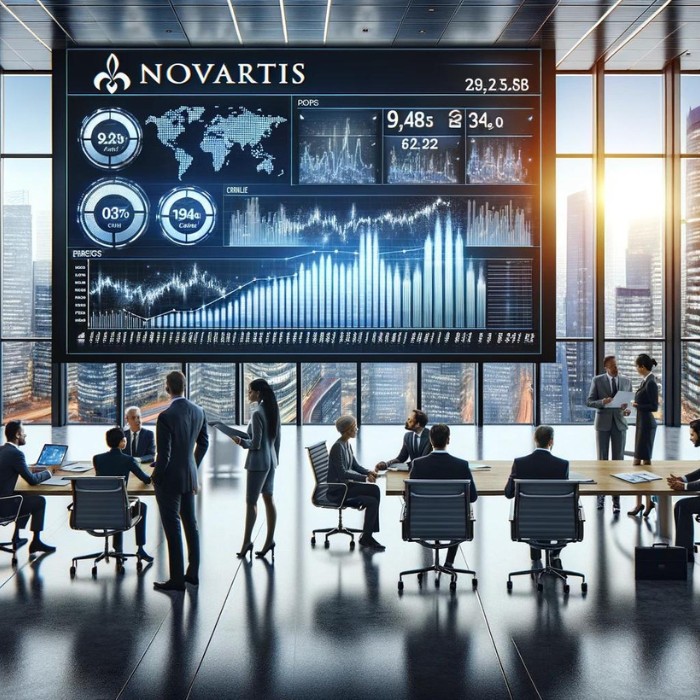 Novartis със силно тримесечие