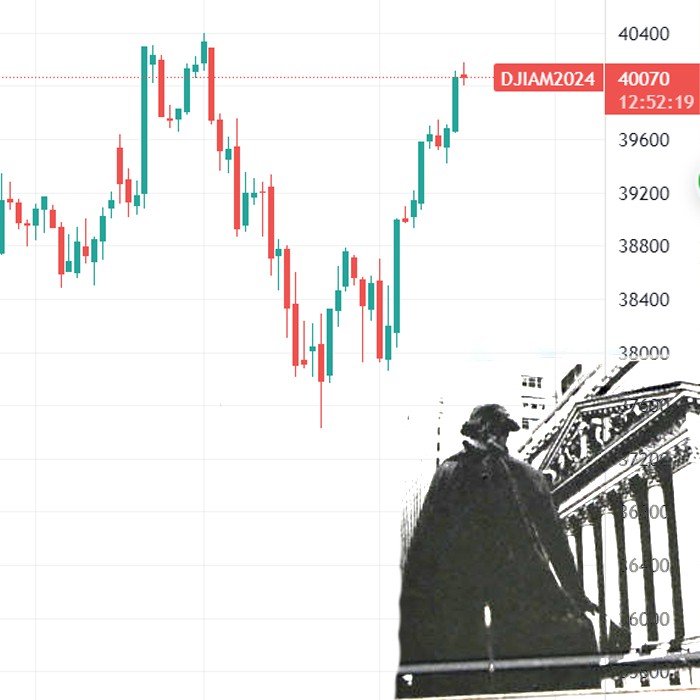 Dow Jones удари 40 000 пункта!