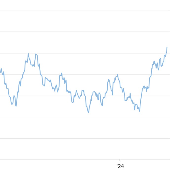 Силни минодобивни акции на фона на покачващите се цени на благородните метали
