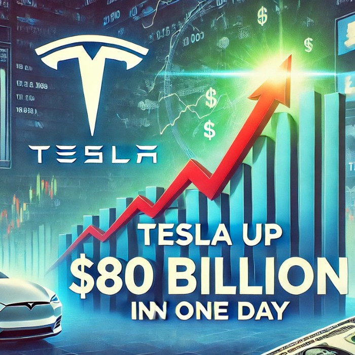 Tesla се покачи с 80 милиарда долара за един ден