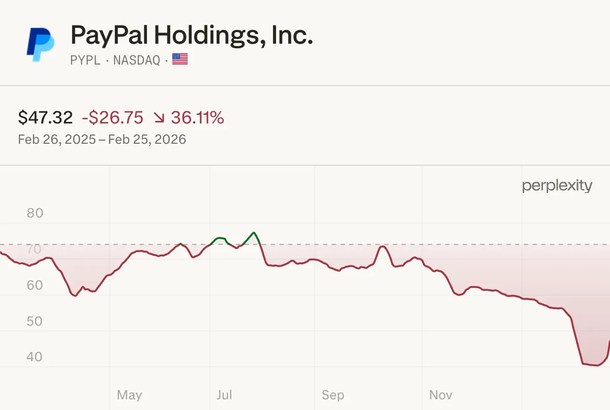 grafika-cena-na-paypal